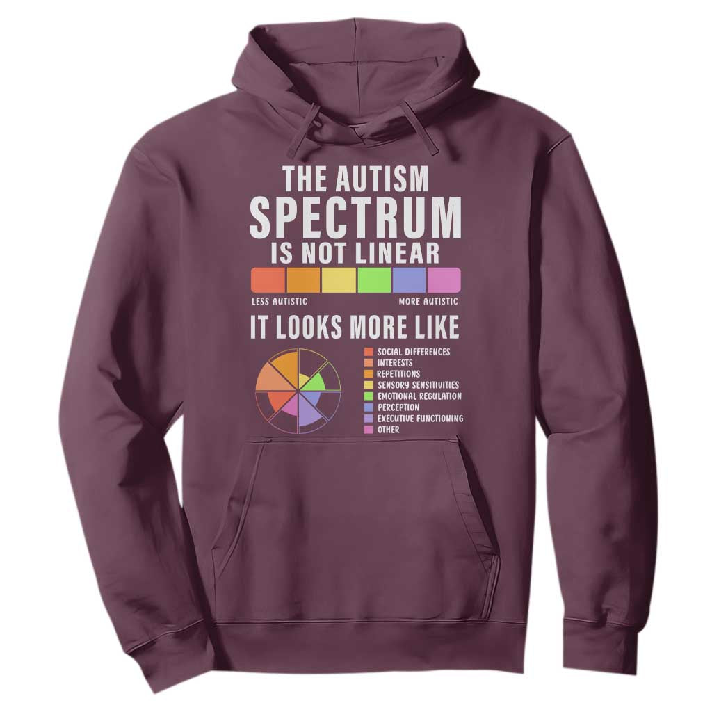 Autism Acceptance Hoodie The Autism Spectrum Is Not Linear