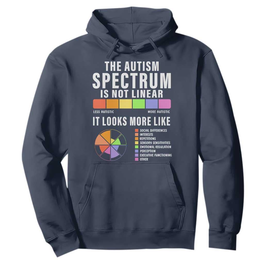 Autism Acceptance Hoodie The Autism Spectrum Is Not Linear