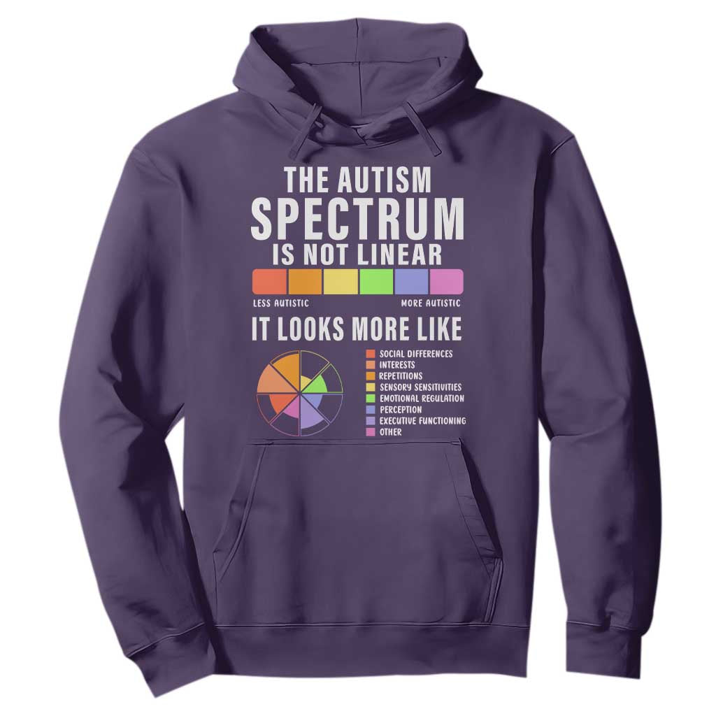 Autism Acceptance Hoodie The Autism Spectrum Is Not Linear