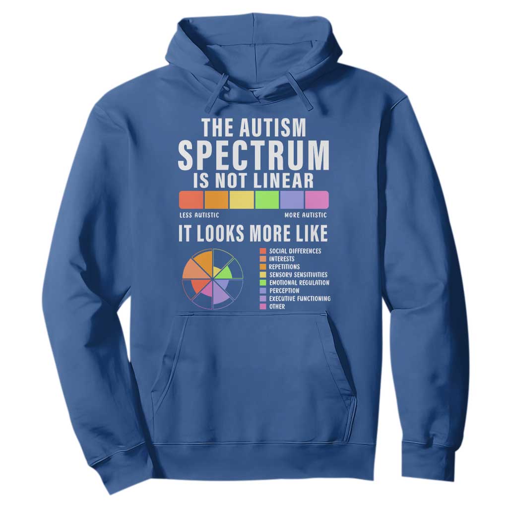 Autism Acceptance Hoodie The Autism Spectrum Is Not Linear